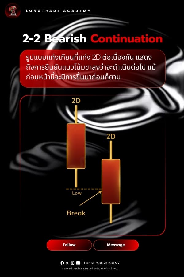 2-2 Bearish Continuation